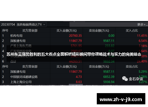 苏州东吴强势胜利的五大看点全面解析精彩瞬间带你领略战术与实力的完美结合 苏州东吴强势胜利的五大看点全面解析精彩瞬间带你领略战术与实力的完美结合