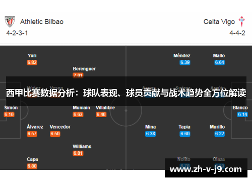 西甲比赛数据分析：球队表现、球员贡献与战术趋势全方位解读