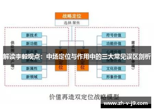 解读李毅观点：中场定位与作用中的三大常见误区剖析