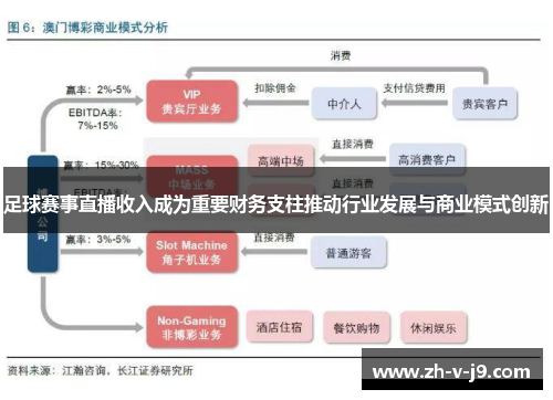 足球赛事直播收入成为重要财务支柱推动行业发展与商业模式创新 足球赛事直播收入成为重要财务支柱推动行业发展与商业模式创新