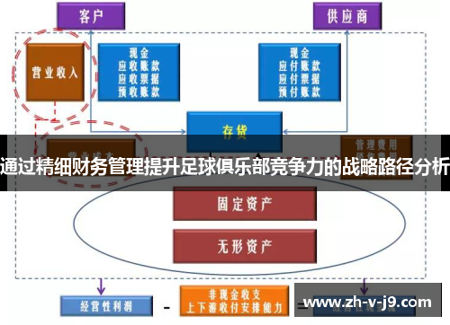 通过精细财务管理提升足球俱乐部竞争力的战略路径分析 通过精细财务管理提升足球俱乐部竞争力的战略路径分析