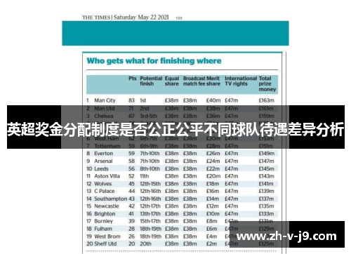 英超奖金分配制度是否公正公平不同球队待遇差异分析