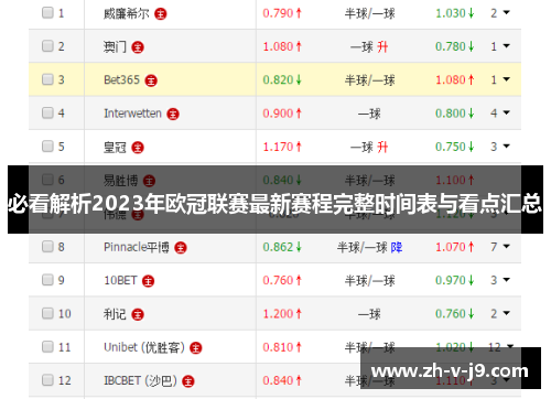 必看解析2023年欧冠联赛最新赛程完整时间表与看点汇总