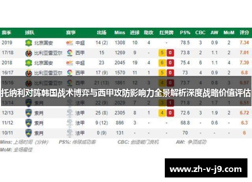 托纳利对阵韩国战术博弈与西甲攻防影响力全景解析深度战略价值评估