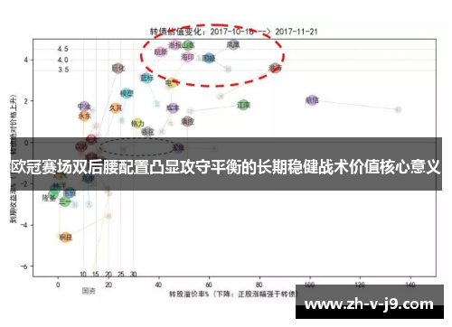 欧冠赛场双后腰配置凸显攻守平衡的长期稳健战术价值核心意义