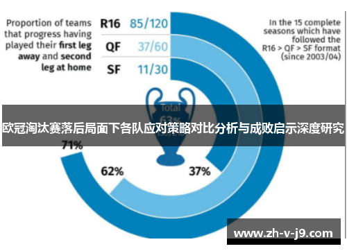 欧冠淘汰赛落后局面下各队应对策略对比分析与成败启示深度研究 欧冠淘汰赛落后局面下各队应对策略对比分析与成败启示深度研究