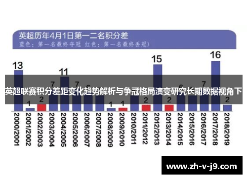 英超联赛积分差距变化趋势解析与争冠格局演变研究长期数据视角下 英超联赛积分差距变化趋势解析与争冠格局演变研究长期数据视角下
