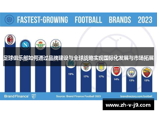 足球俱乐部如何通过品牌建设与全球战略实现国际化发展与市场拓展