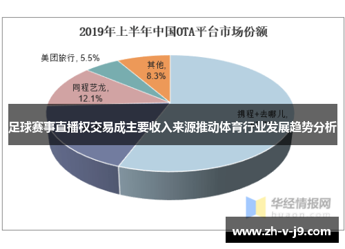 足球赛事直播权交易成主要收入来源推动体育行业发展趋势分析