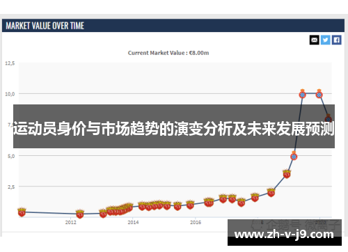 运动员身价与市场趋势的演变分析及未来发展预测