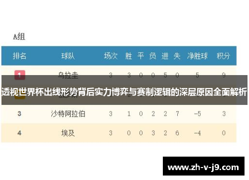 透视世界杯出线形势背后实力博弈与赛制逻辑的深层原因全面解析