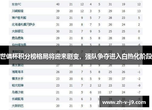 世俱杯积分榜格局将迎来剧变,强队争夺进入白热化阶段 世俱杯积分榜格局将迎来剧变,强队争夺进入白热化阶段