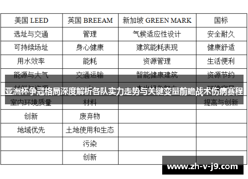 亚洲杯争冠格局深度解析各队实力走势与关键变量前瞻战术伤病赛程 亚洲杯争冠格局深度解析各队实力走势与关键变量前瞻战术伤病赛程