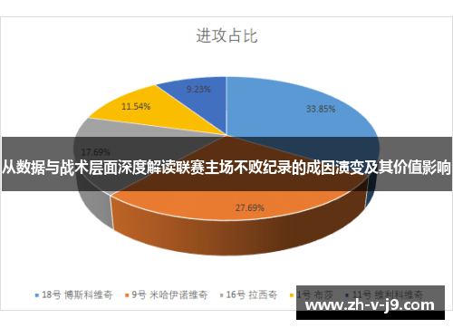 从数据与战术层面深度解读联赛主场不败纪录的成因演变及其价值影响 从数据与战术层面深度解读联赛主场不败纪录的成因演变及其价值影响