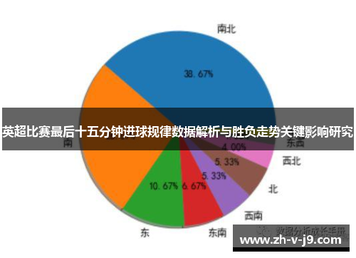 英超比赛最后十五分钟进球规律数据解析与胜负走势关键影响研究 英超比赛最后十五分钟进球规律数据解析与胜负走势关键影响研究